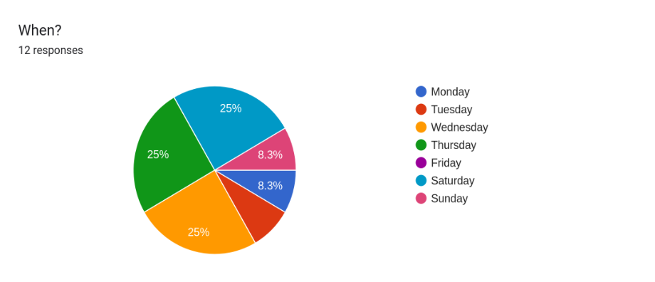 our-survey-results-intlug-the-international-linux-users-group